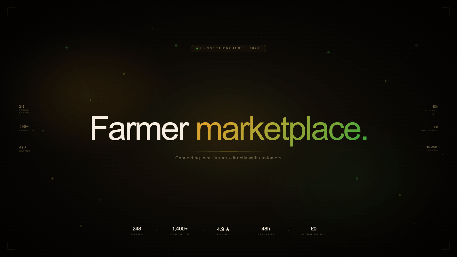 Farmer marketplace